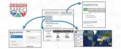 Enhancing Research in Natural Hazards Engineering Through the DesignSafe Cyberinfrastructure